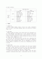 관여도이론레포트입니다. 6페이지