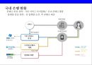 금융산업 디지털화에 따른 변화[Changes in the digitization of the financial industry] 8페이지