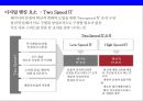 금융산업 디지털화에 따른 변화[Changes in the digitization of the financial industry] 13페이지
