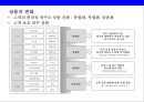 금융산업 디지털화에 따른 변화[Changes in the digitization of the financial industry] 20페이지