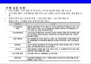 금융산업 디지털화에 따른 변화[Changes in the digitization of the financial industry] 22페이지