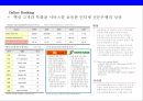 금융산업 디지털화에 따른 변화[Changes in the digitization of the financial industry] 27페이지