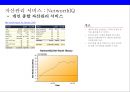 금융산업 디지털화에 따른 변화[Changes in the digitization of the financial industry] 42페이지