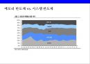 한국 반도체산업과 중국 반도체산업의 경쟁 5페이지