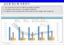 한국 반도체산업과 중국 반도체산업의 경쟁 8페이지