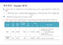 한국 반도체산업과 중국 반도체산업의 경쟁 26페이지