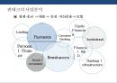 글로벌 핀테크 산업 & 국내 핀테크 산업 현황 핀테크 산업 발전전략 9페이지