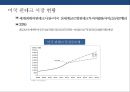 글로벌 핀테크 산업 & 국내 핀테크 산업 현황 핀테크 산업 발전전략 18페이지