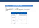 글로벌 핀테크 산업 & 국내 핀테크 산업 현황 핀테크 산업 발전전략 29페이지