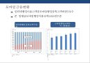 글로벌 핀테크 산업 & 국내 핀테크 산업 현황 핀테크 산업 발전전략 40페이지
