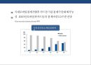 글로벌 핀테크 산업 & 국내 핀테크 산업 현황 핀테크 산업 발전전략 42페이지