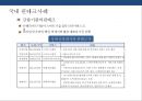 글로벌 핀테크 산업 & 국내 핀테크 산업 현황 핀테크 산업 발전전략 43페이지