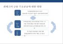 글로벌 핀테크 산업 & 국내 핀테크 산업 현황 핀테크 산업 발전전략 49페이지