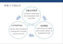 글로벌 핀테크 산업 & 국내 핀테크 산업 현황 핀테크 산업 발전전략 50페이지