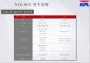 세계 3대 해운회사 APL 아메리칸 프레지던트 라인스   [American President Lines]  해운경영 15페이지