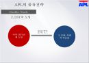 세계 3대 해운회사 APL 아메리칸 프레지던트 라인스   [American President Lines]  해운경영 22페이지