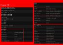슈퍼 카 디자인 전략[Super car Design strategy 29페이지