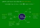 하나은행 커뮤니케이션 전략 [ Hana Bank communications strategy ] 24페이지