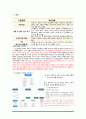 지역사회간호학 산업장실습 A+받은 Case study입니다. 7페이지