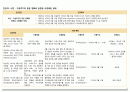 지역사회간호학 산업장실습 A+받은 Case study입니다. 20페이지