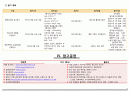 지역사회간호학 산업장실습 A+받은 Case study입니다. 23페이지