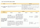  광산구 간호문제 간호과정입니다. 23페이지
