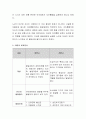 인간성장 발달시기를 선택하여 문제점을 파악해보고 대안에 대해 자신의 생각을 바탕으로 논하시오 3페이지