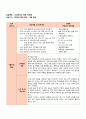 조선대학교 병원  2주차 실습일지입니다. 1페이지