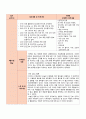 조선대학교 병원  2주차 실습일지입니다. 2페이지