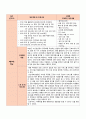조선대학교 병원  2주차 실습일지입니다. 3페이지
