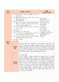 조선대학교 병원  2주차 실습일지입니다. 4페이지