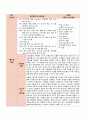 조선대학교 병원  2주차 실습일지입니다. 5페이지