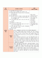 조선대학교 병원  2주차 실습일지입니다. 6페이지