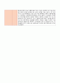 조선대학교 병원  2주차 실습일지입니다. 8페이지