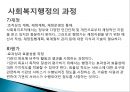 사회복지행정, 사회복지행정이해, 사회복지행정필요성, 사회복지행정특성, 사회복지행정역사, 사회복지행정과정, 사회복지서비스전달체계 28페이지