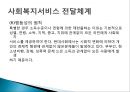 사회복지행정, 사회복지행정이해, 사회복지행정필요성, 사회복지행정특성, 사회복지행정역사, 사회복지행정과정, 사회복지서비스전달체계 33페이지