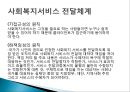 사회복지행정, 사회복지행정이해, 사회복지행정필요성, 사회복지행정특성, 사회복지행정역사, 사회복지행정과정, 사회복지서비스전달체계 34페이지