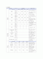 PPROM(preterm premature rupture of membrane) 11페이지
