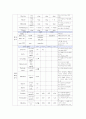 PPROM(preterm premature rupture of membrane) 12페이지