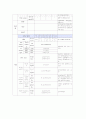 PPROM(preterm premature rupture of membrane) 13페이지
