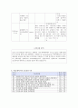 PPROM(preterm premature rupture of membrane) 16페이지