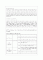 [교육심리학 공통] 1. 콜버그(Kohlberg)의 도덕성 발달이론을 설명하고, 그 교육적 시사점을 논하시오. 2. 계속적 강화와 간헐적 강화의 유용성을 들고, 네 가지 강화계획( 4페이지