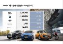 BMW GROUP 현황과 미래 - 기술력과 디자인의 조화 [BMW GROUP Present and Future-Harmonization of technical design] 3페이지