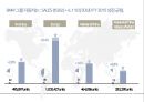 BMW GROUP 현황과 미래 - 기술력과 디자인의 조화 [BMW GROUP Present and Future-Harmonization of technical design] 4페이지