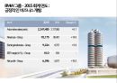 BMW GROUP 현황과 미래 - 기술력과 디자인의 조화 [BMW GROUP Present and Future-Harmonization of technical design] 6페이지