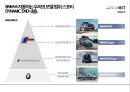 BMW GROUP 현황과 미래 - 기술력과 디자인의 조화 [BMW GROUP Present and Future-Harmonization of technical design] 22페이지
