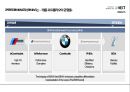 BMW GROUP 현황과 미래 - 기술력과 디자인의 조화 [BMW GROUP Present and Future-Harmonization of technical design] 24페이지