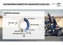 BMW GROUP 현황과 미래 - 기술력과 디자인의 조화 [BMW GROUP Present and Future-Harmonization of technical design] 31페이지