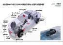 BMW GROUP 현황과 미래 - 기술력과 디자인의 조화 [BMW GROUP Present and Future-Harmonization of technical design] 39페이지