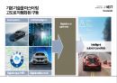BMW GROUP 현황과 미래 - 기술력과 디자인의 조화 [BMW GROUP Present and Future-Harmonization of technical design] 42페이지